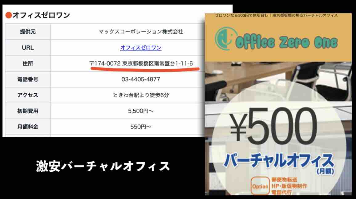 うま活という競馬予想サイトの住所検索結果
